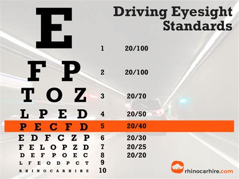 how hard to pass driving license vision test|dmv vision testing requirements.